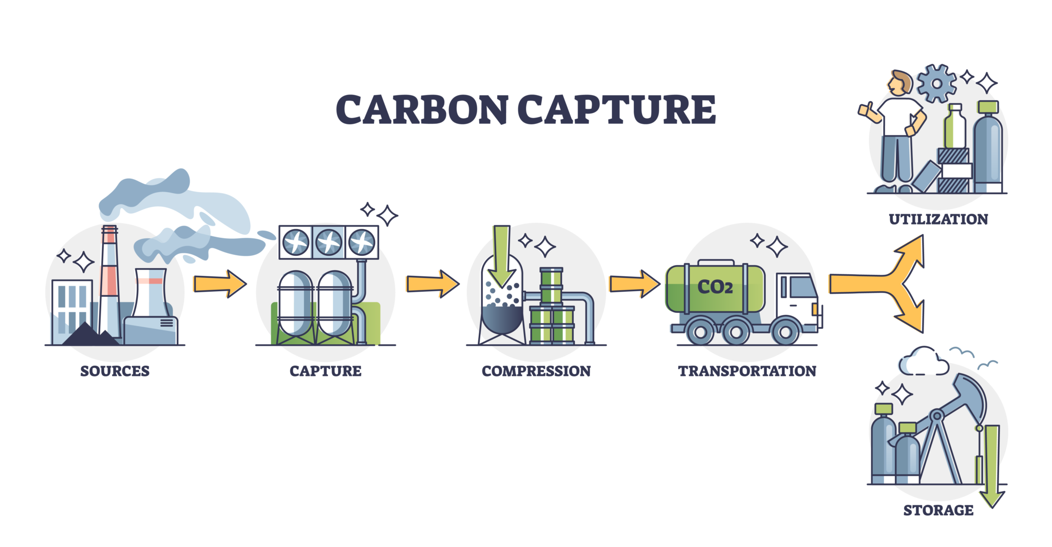 New AMP/polyamine blends for improved CO2 capture