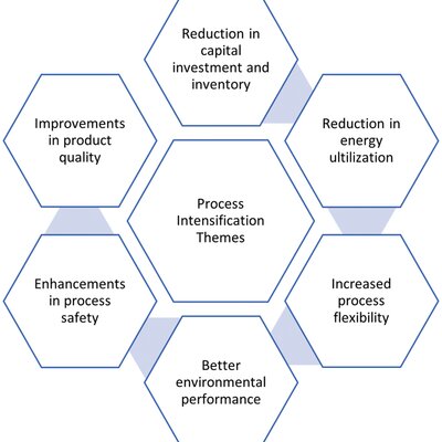 Improved Hydrogen Production by Sorption-Enhanced Steam Methane Reforming over Hydrotalcite- and Calcium-Based Hybrid Materials