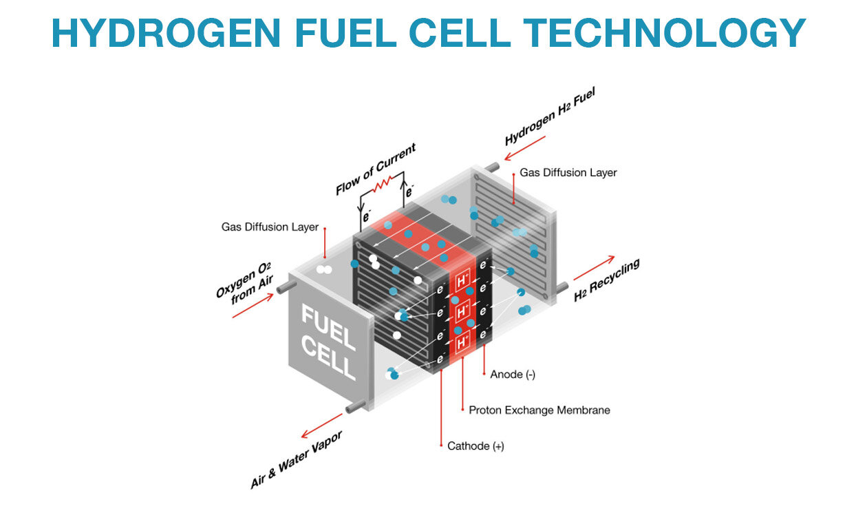 Steam reforming of ethanol to produce hydrogen for fuel cells
